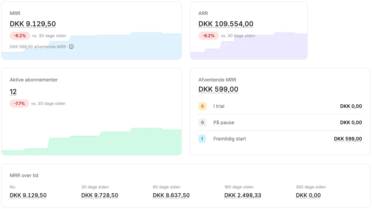 Alunta Analytics