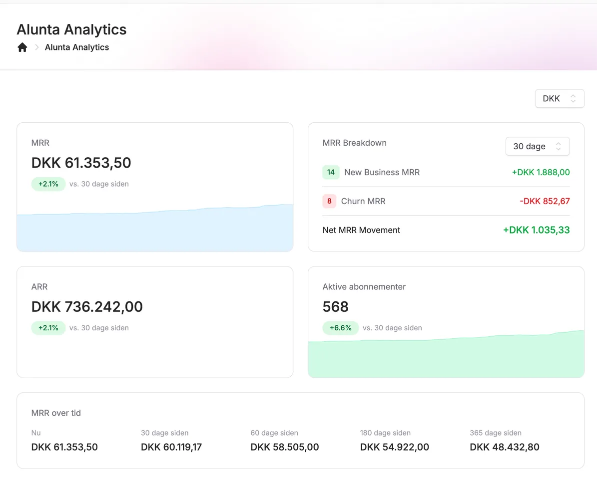 Alunta Analytics