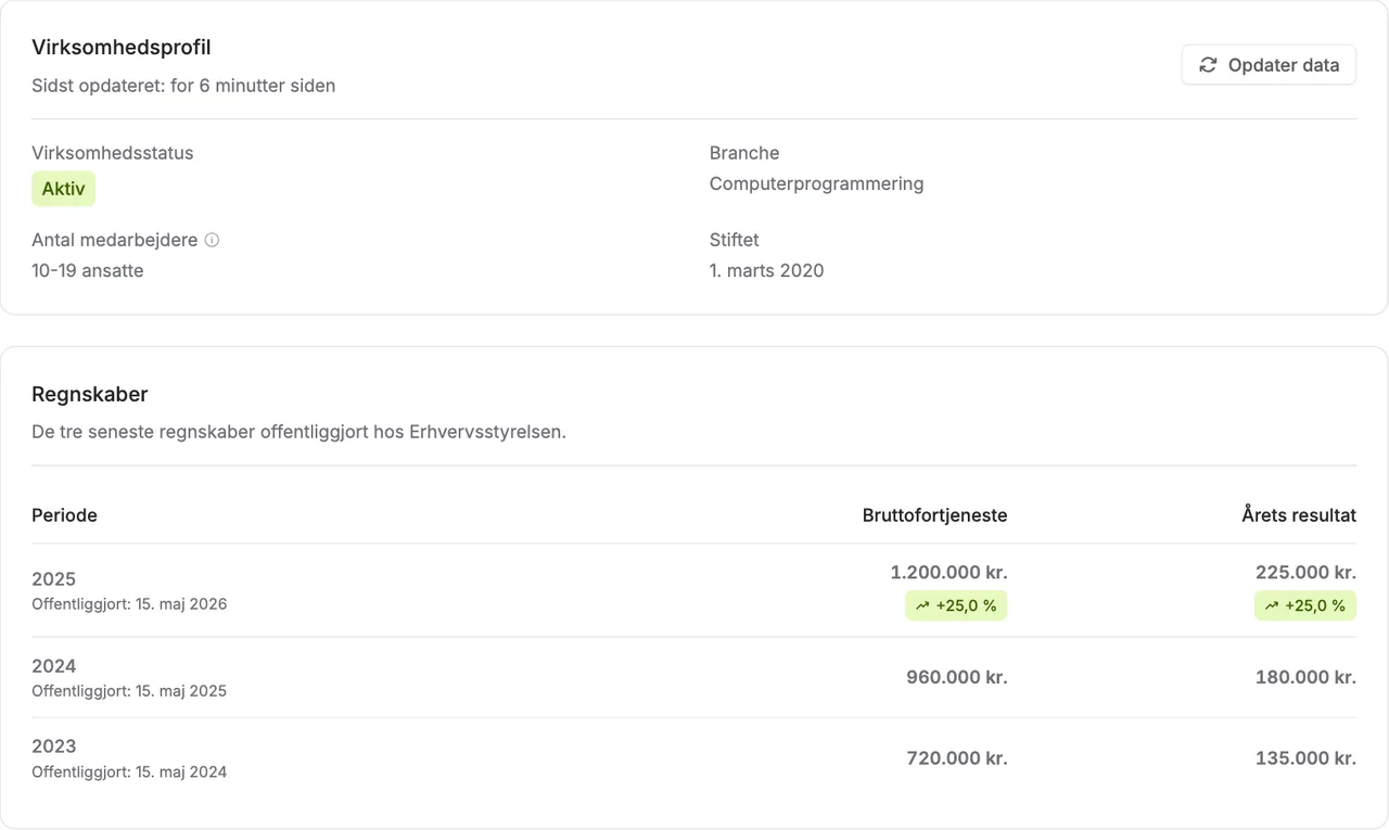 Indsigter om dine kunder