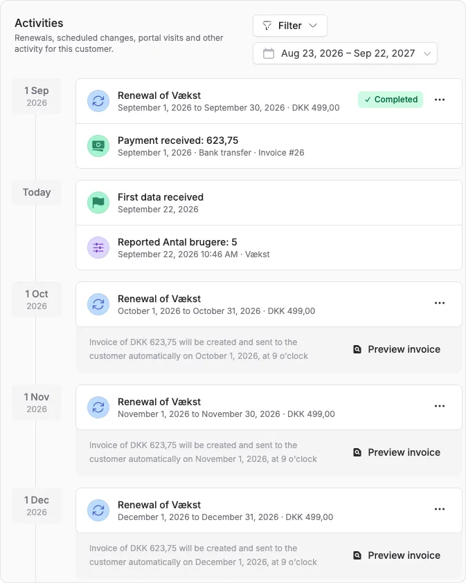 See when your customers last reported data
