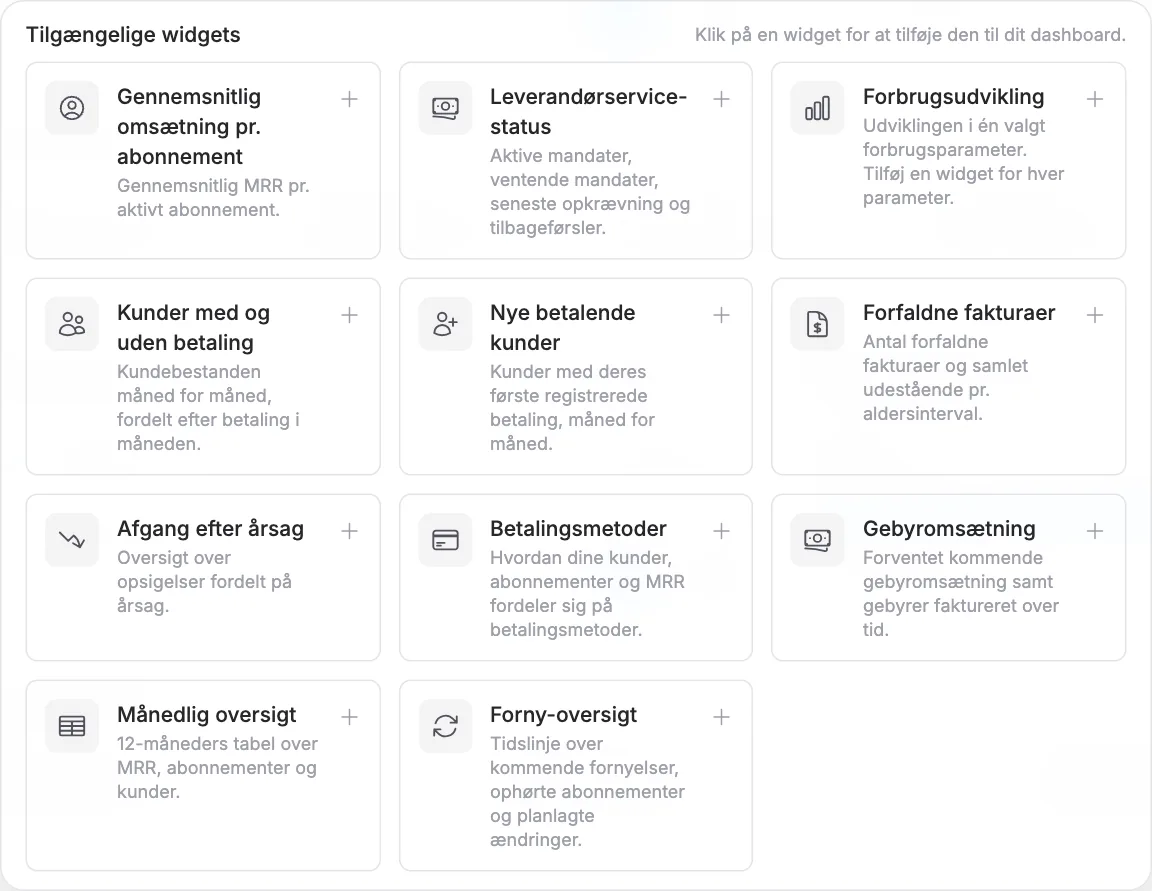 Et nyt, tilpasseligt dashboard
