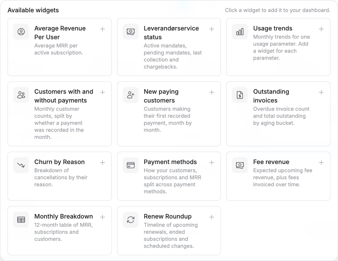 A new, customizable dashboard