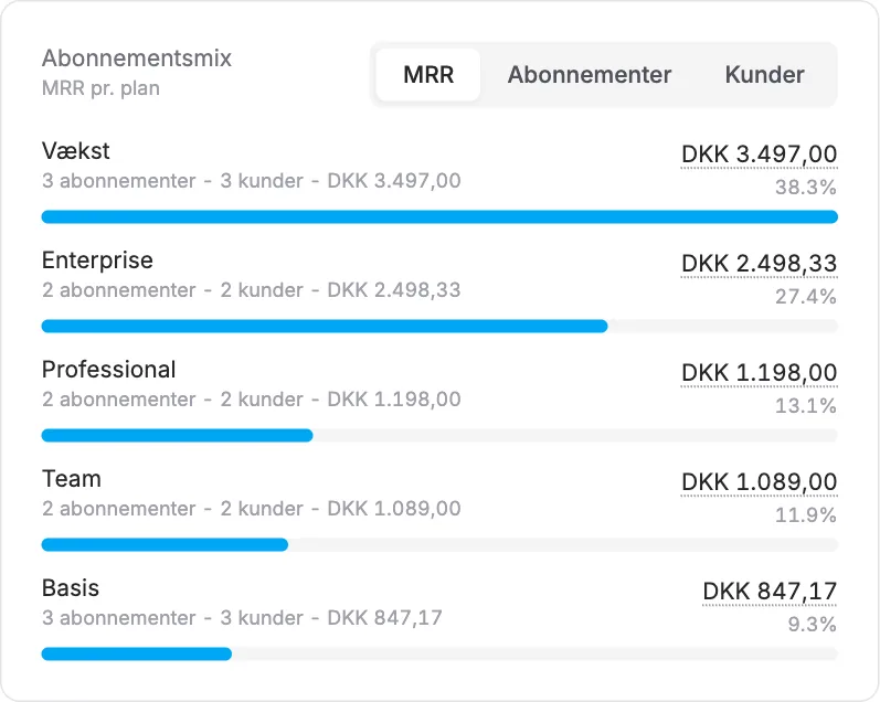Seks nye dashboard-widgets