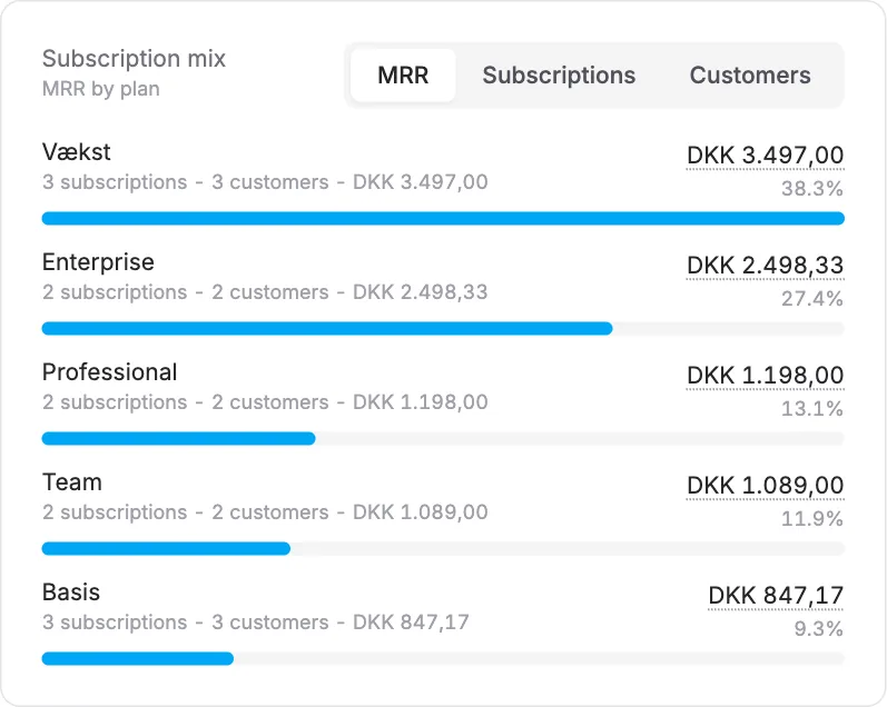 Six new dashboard widgets