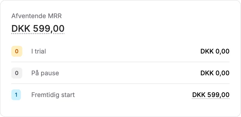 Afventende MRR fordelt på status