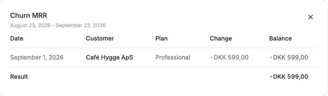 See how your dashboard's MRR numbers are calculated