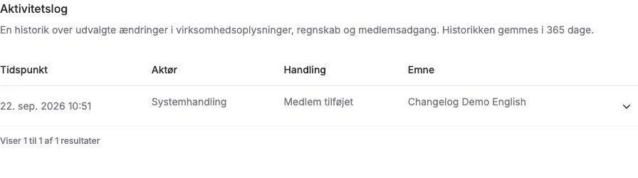 Aktivitetshistorik i et fiktivt team