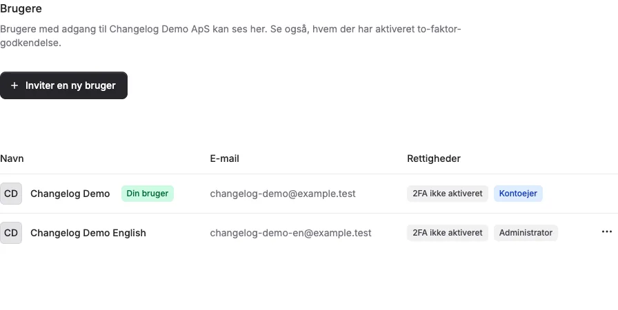 Overblik over brugere, aktivitet og dine enheder