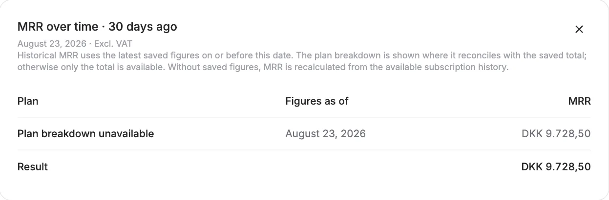 Historical MRR details