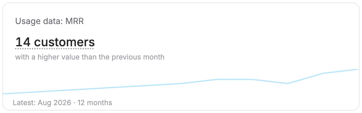 Follow your customers’ progress over time
