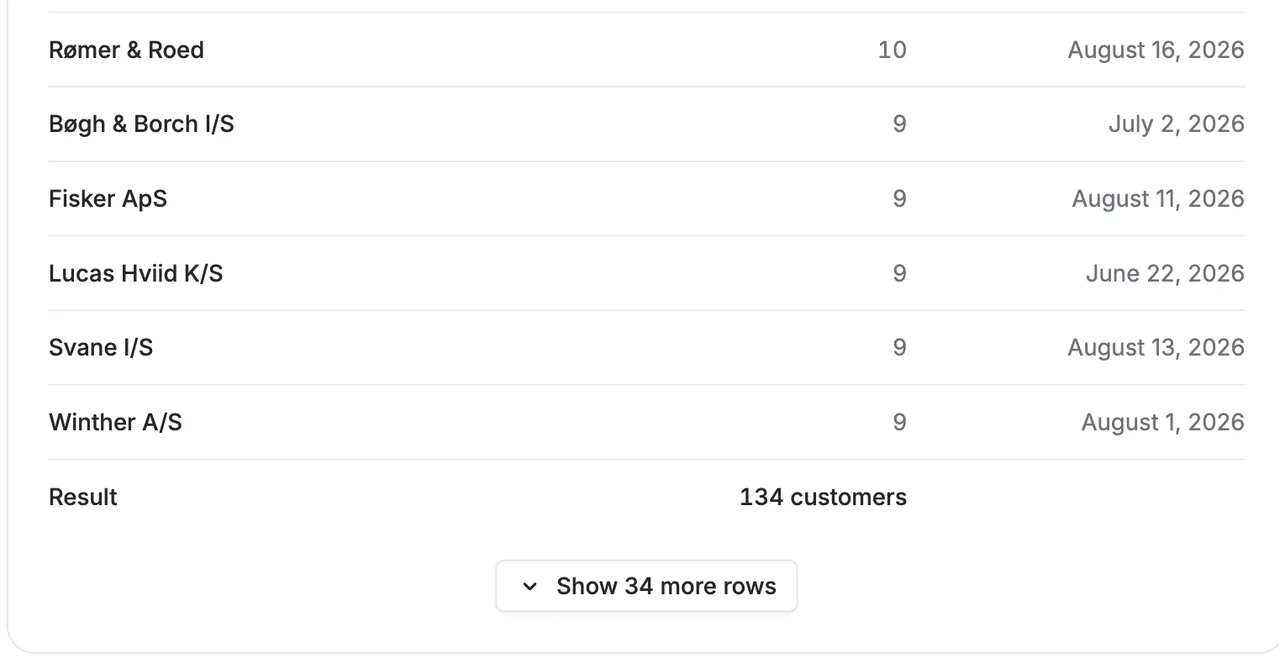 The bottom of a list of 134 customers with the Show 34 more rows button