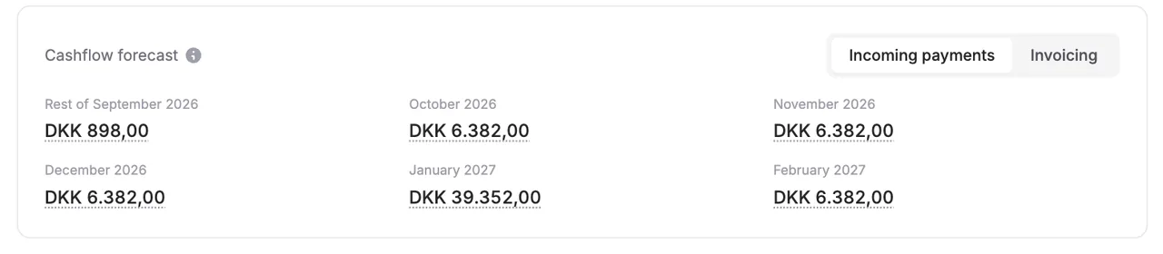 See when the money comes in