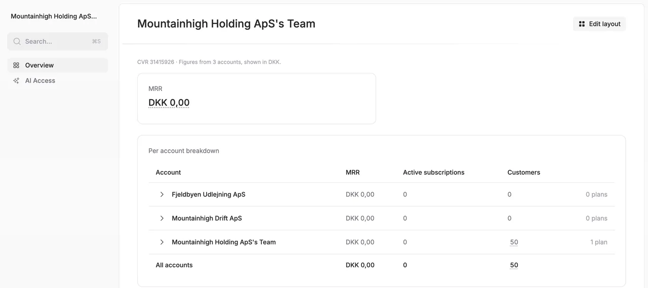 See and manage every account of the same company together