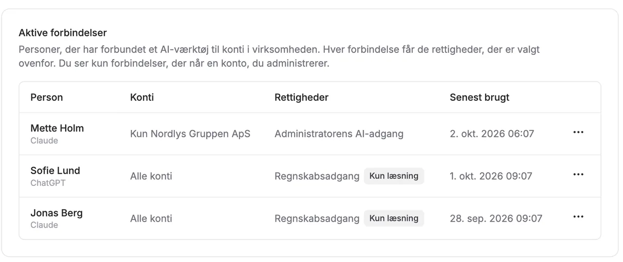 Se hvem der har forbundet AI til virksomhedens konti