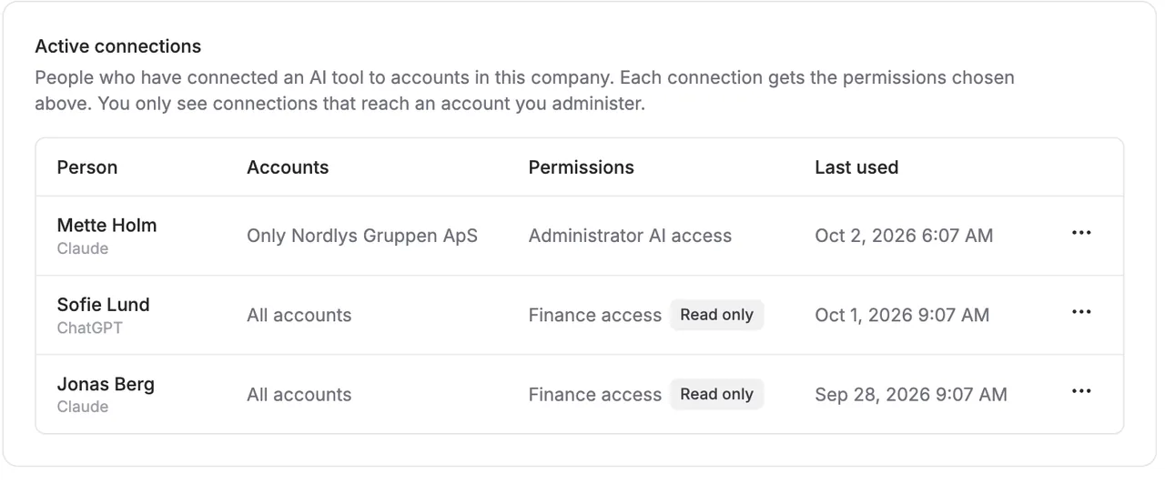 See who has connected AI to your company's accounts