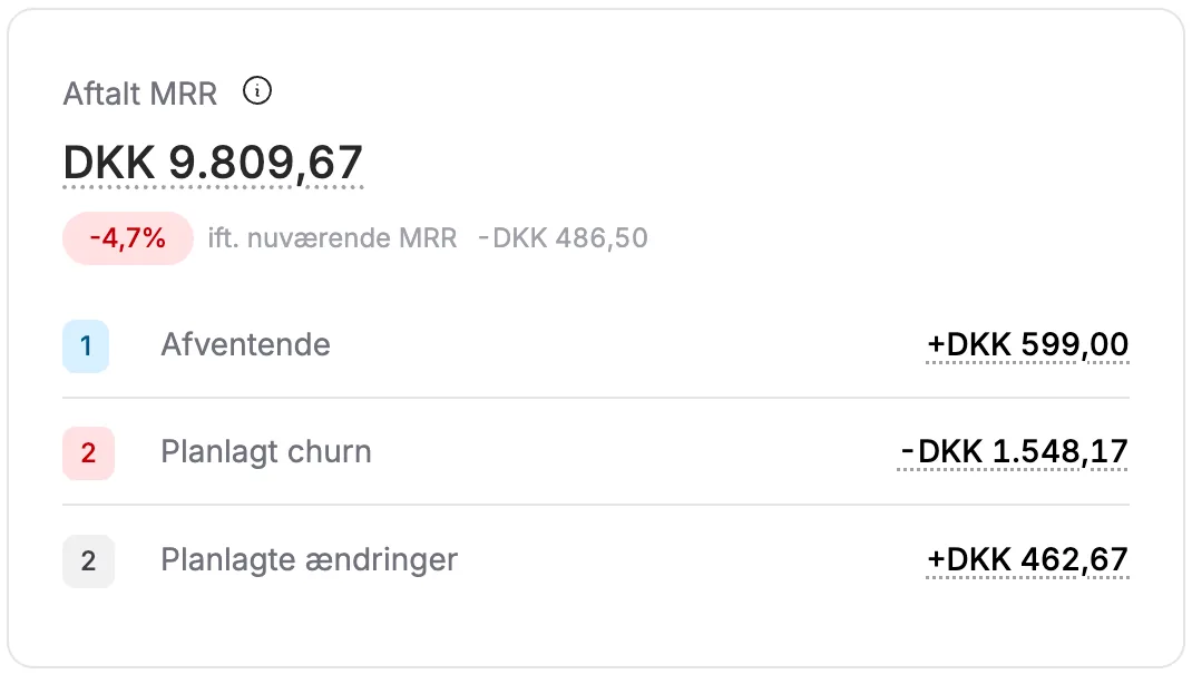 Aftalt MRR: se hvor jeres MRR er på vej hen
