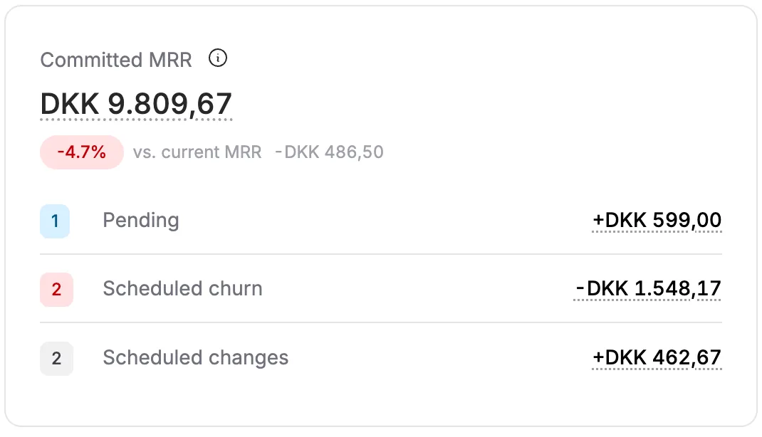 Committed MRR: see where your MRR is heading