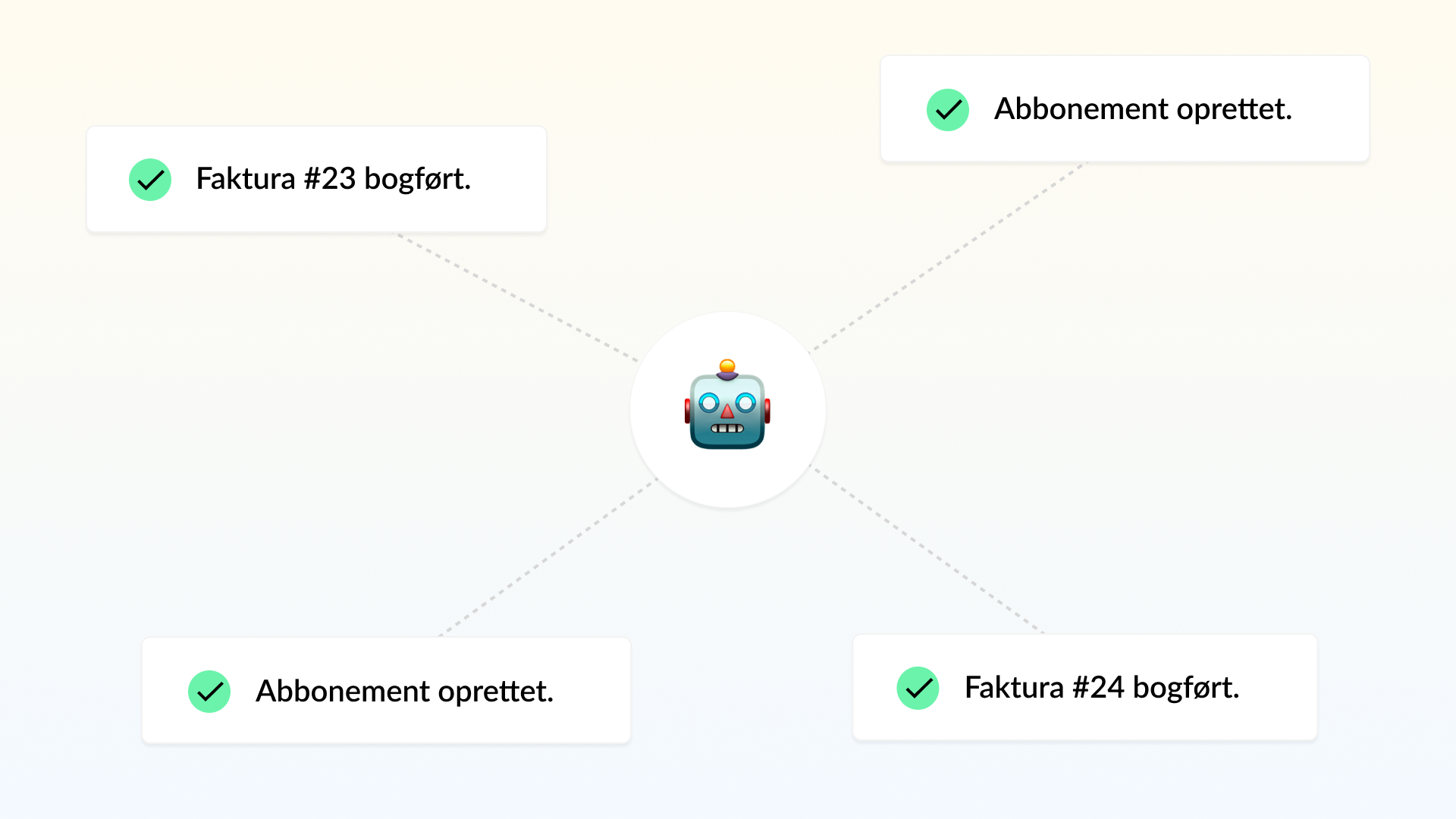 Fuldautomatisk fakturering