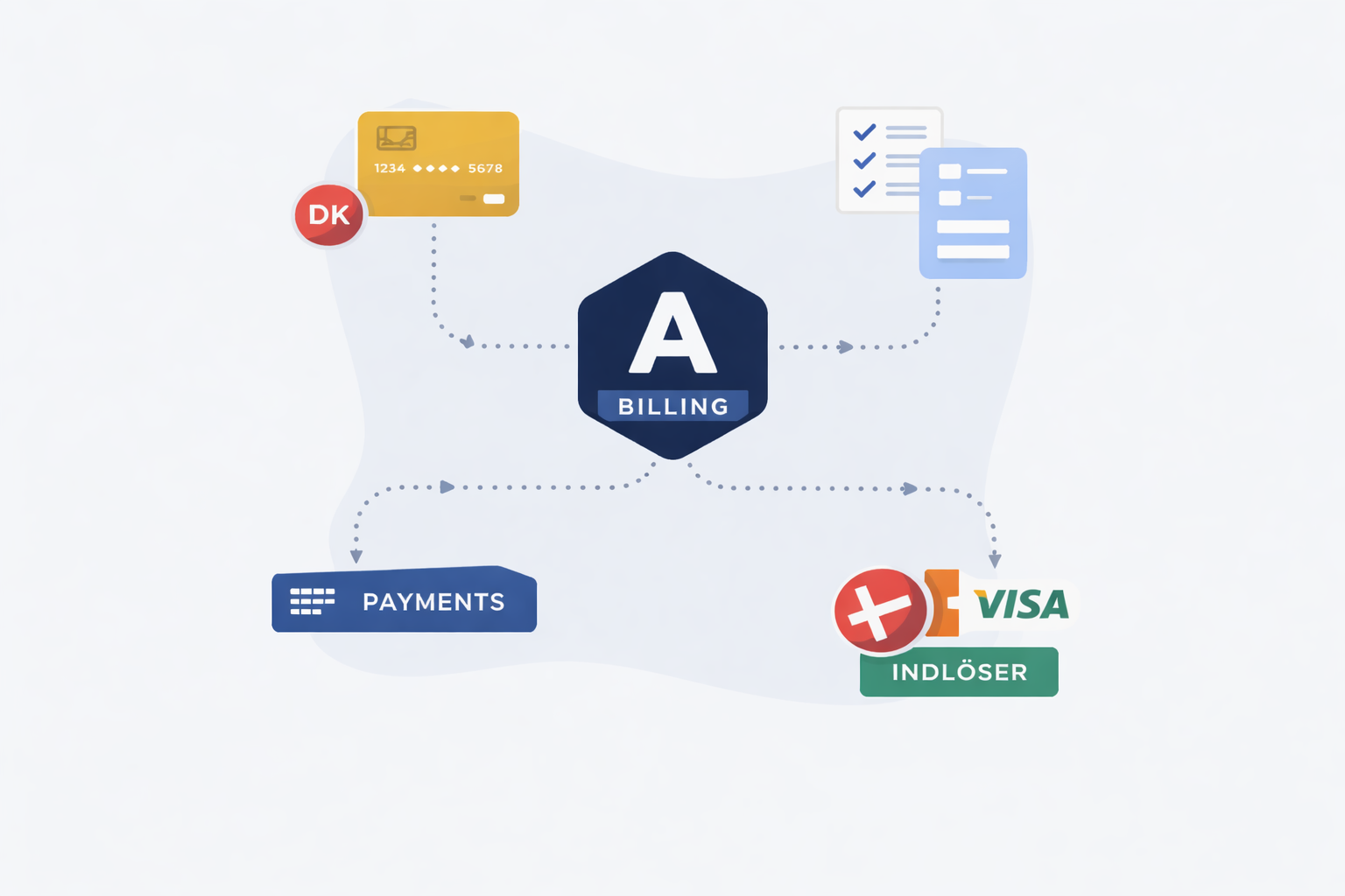 En illustration af økosystemet omkring online betalinger