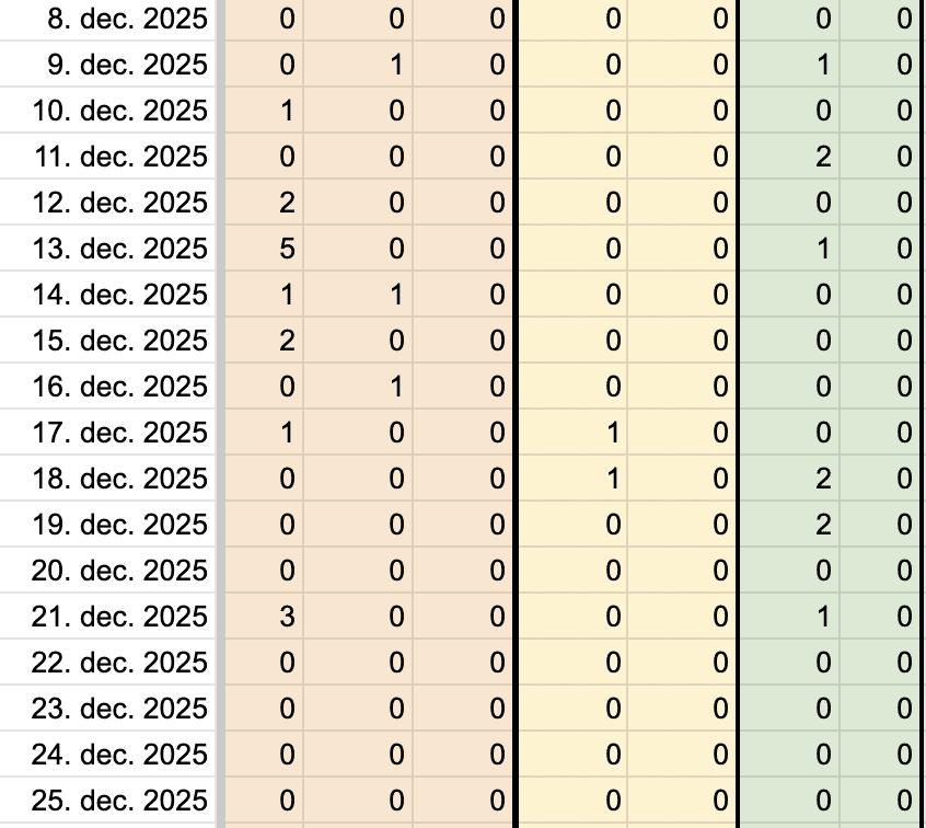 Google Sheet eksempel med masser af rækker med tal.