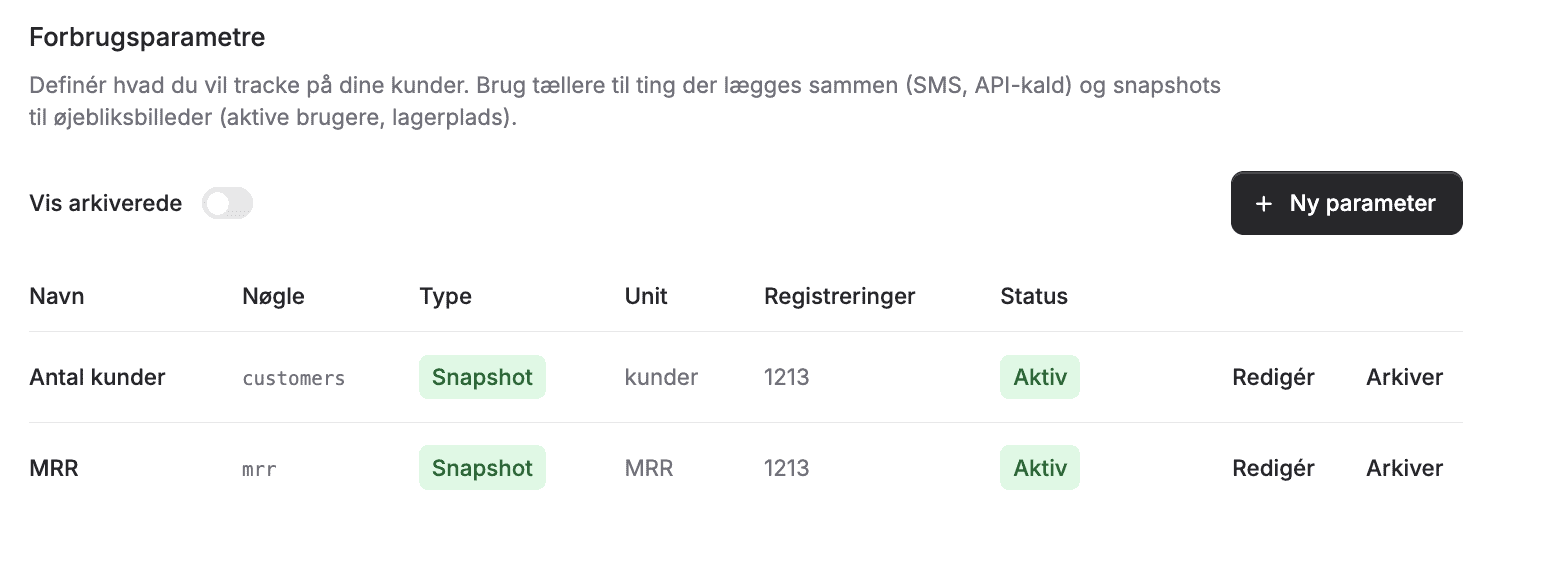Internt dashboard over hvilke forbrugsparametre, der er oprettet på en Alunta konto
